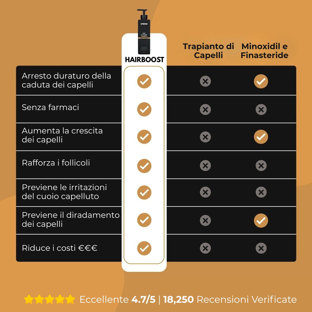 HairBoost - Offerta Shampoo Attivatore