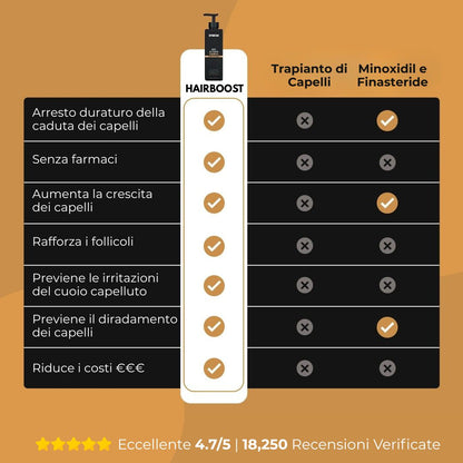 HairBoost - Offerta Shampoo Attivatore